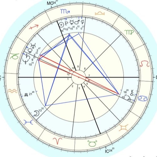 sza birth chart